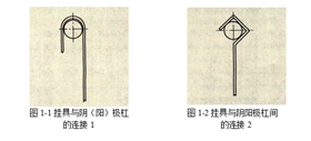 鍍鉻陽極