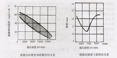 1 復制