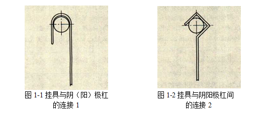 鍍鉻陽極