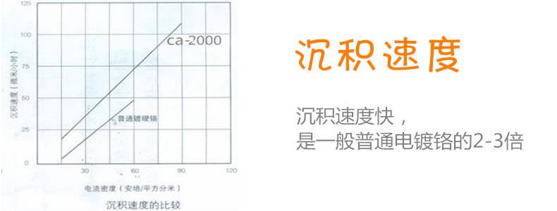沉積速度左_副本