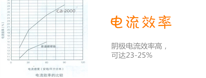 電流效率左_副本
